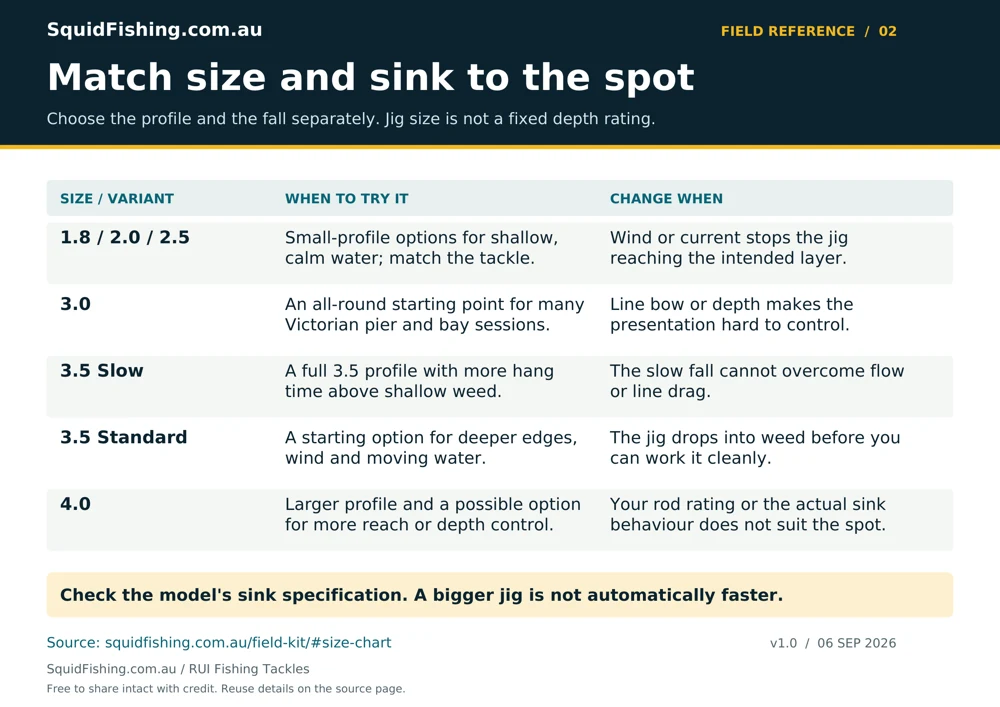 Squid jig size and sink control. Check the model's sink specification. A bigger jig is not automatically faster.